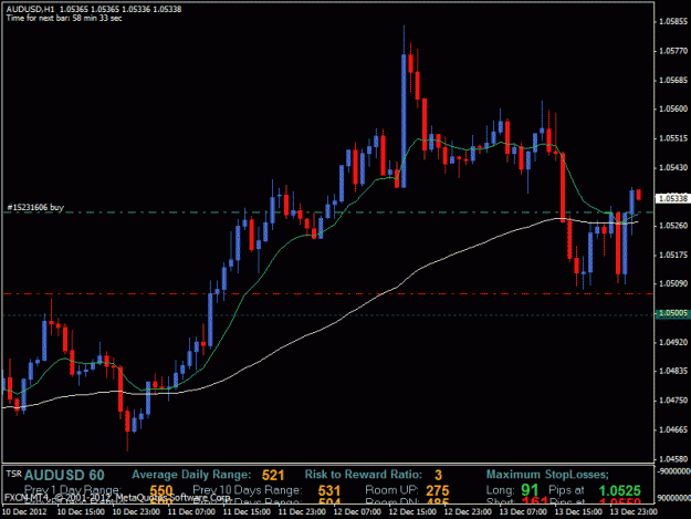 Click to Enlarge

Name: audusd_1hr_121312_2200.gif
Size: 22 KB