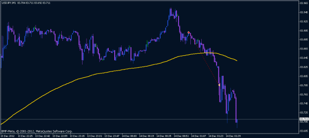 Click to Enlarge

Name: usdjpy.gif
Size: 12 KB