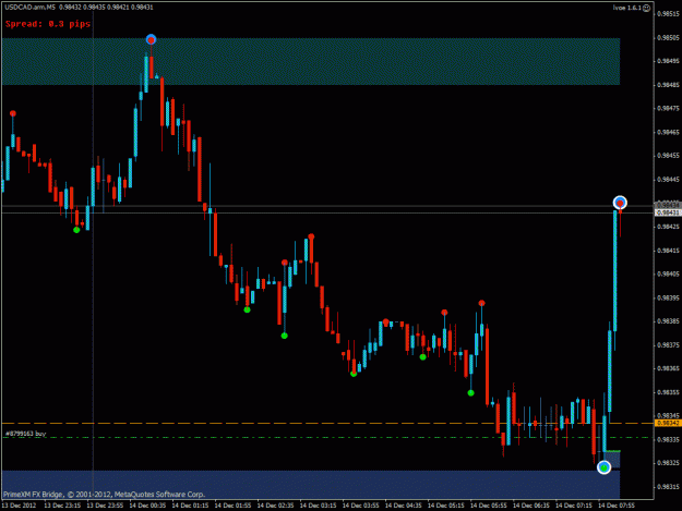 Click to Enlarge

Name: usdcad.gif
Size: 25 KB