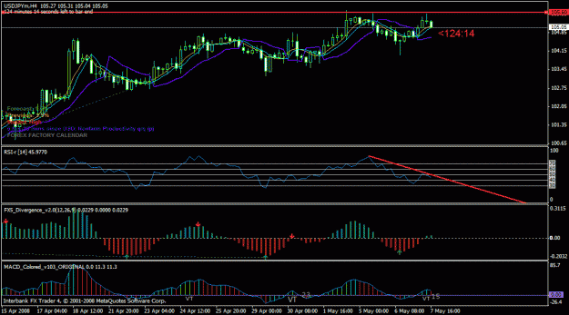 Click to Enlarge

Name: usdjpy.gif
Size: 25 KB