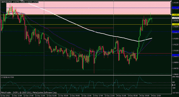 Click to Enlarge

Name: gbpnzd 15 min chart.gif
Size: 22 KB