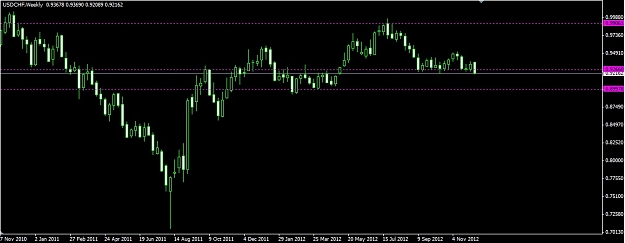 Click to Enlarge

Name: USDCHF_weekly.jpg
Size: 98 KB