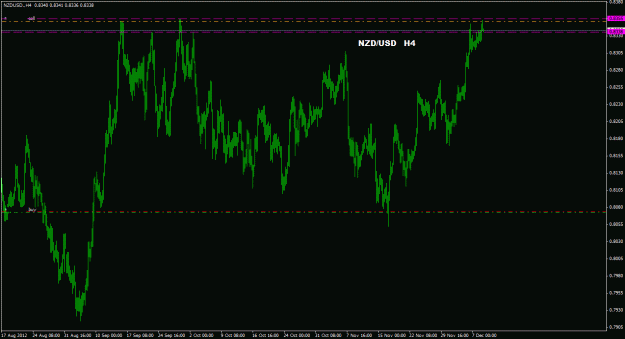 Click to Enlarge

Name: nzdusd_4h_044.gif
Size: 23 KB