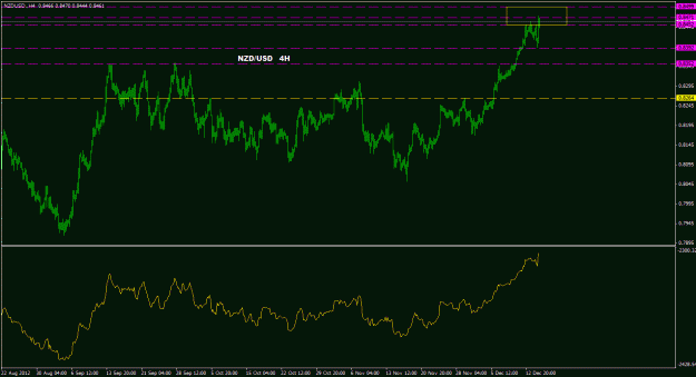 Click to Enlarge

Name: nzdusd_4h_055.gif
Size: 20 KB