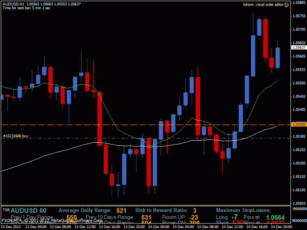 Click to Enlarge

Name: audusd_1hr_121412_1800.gif
Size: 23 KB