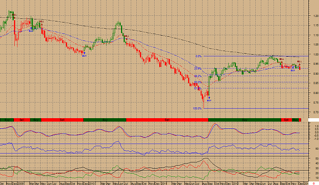 Click to Enlarge

Name: usdchf1215a.png
Size: 41 KB