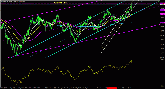 Click to Enlarge

Name: nzdcad_4h_011.gif
Size: 35 KB