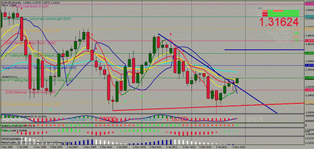 Click to Enlarge

Name: eurusdmn.gif
Size: 37 KB