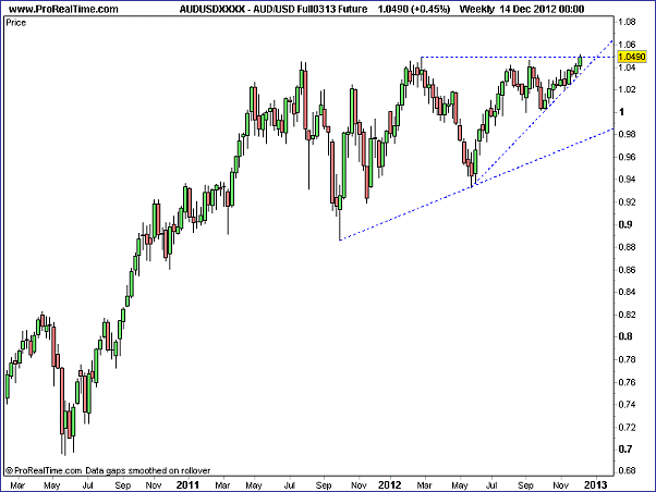 Click to Enlarge

Name: 20121214_AUD_Futures_W.png
Size: 11 KB