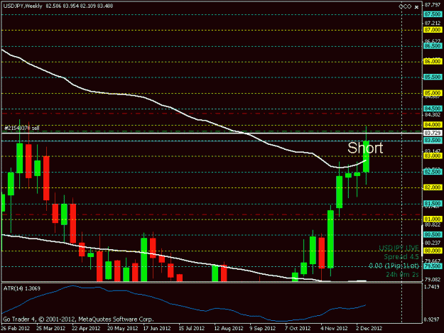 Click to Enlarge

Name: usd jpy.gif
Size: 15 KB