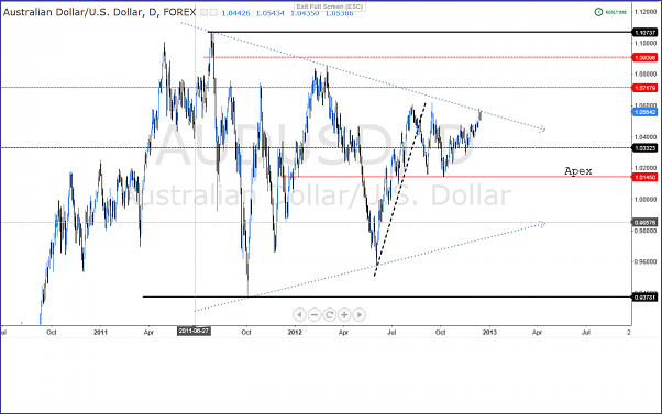 Click to Enlarge

Name: AUD USD APEX.png
Size: 155 KB