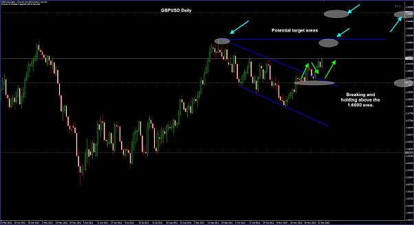 Click to Enlarge

Name: GBPUSD Daily 14-12.jpg
Size: 84 KB