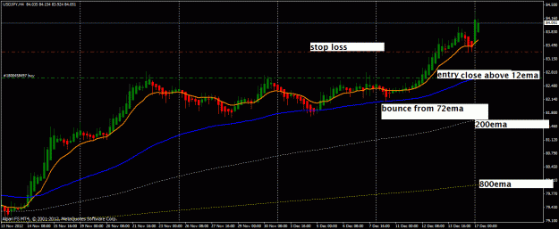 Click to Enlarge

Name: usdjpy h4 by fx-light.gif
Size: 26 KB