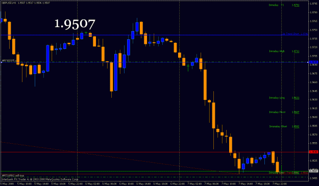 Click to Enlarge

Name: gbp0506hour.gif
Size: 19 KB
