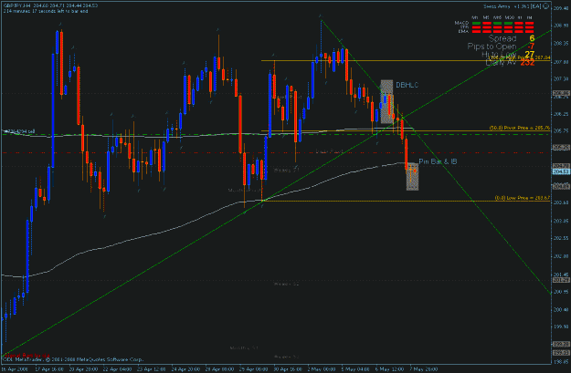 Click to Enlarge

Name: gdpjpy 5-7-2008.gif
Size: 26 KB
