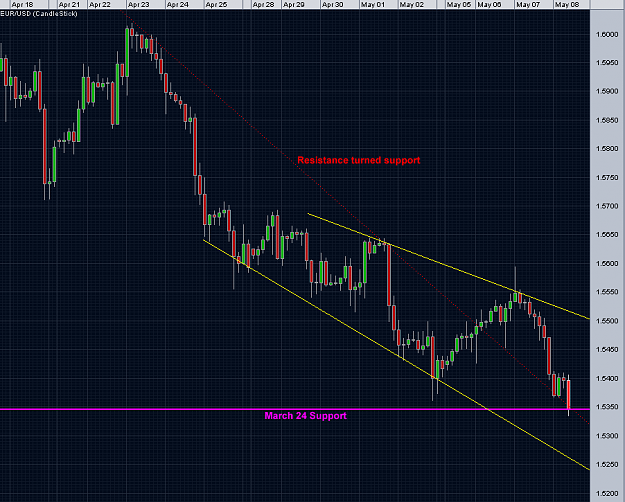 Click to Enlarge

Name: euro_break.png
Size: 13 KB