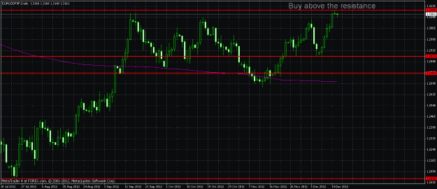 Click to Enlarge

Name: eurusd resistance breakout.gif
Size: 29 KB