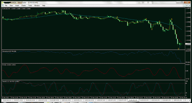 Click to Enlarge

Name: 5 min chart.gif
Size: 66 KB
