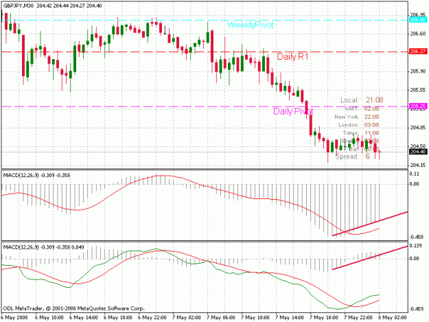 Click to Enlarge

Name: gbpjpy300.gif
Size: 23 KB