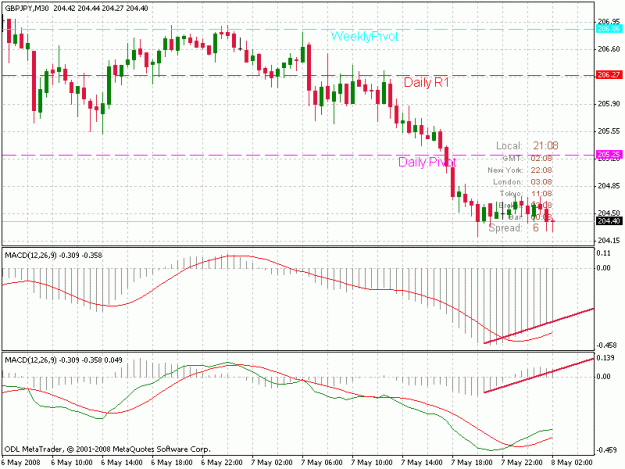 Click to Enlarge

Name: gbpjpy300.gif
Size: 23 KB