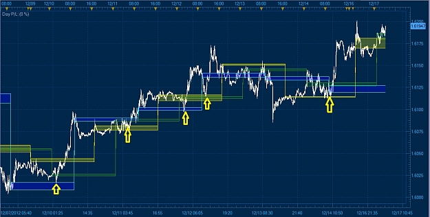 Click to Enlarge

Name: gbpusd5m.jpg
Size: 204 KB