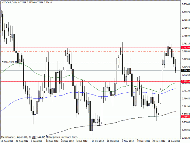 Click to Enlarge

Name: nzdchf.gif
Size: 19 KB