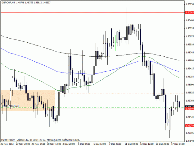 Click to Enlarge

Name: gbpchf h4.gif
Size: 19 KB