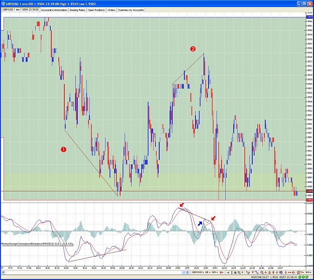 Click to Enlarge

Name: Sample MACD DIV 1 min chart.jpg
Size: 403 KB