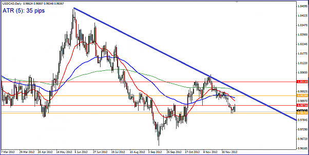 Click to Enlarge

Name: USDCAD_daily.PNG
Size: 43 KB