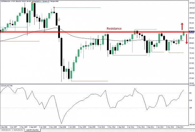 Click to Enlarge

Name: AUDJPY, Monthly, 2012 December 17.jpg
Size: 169 KB