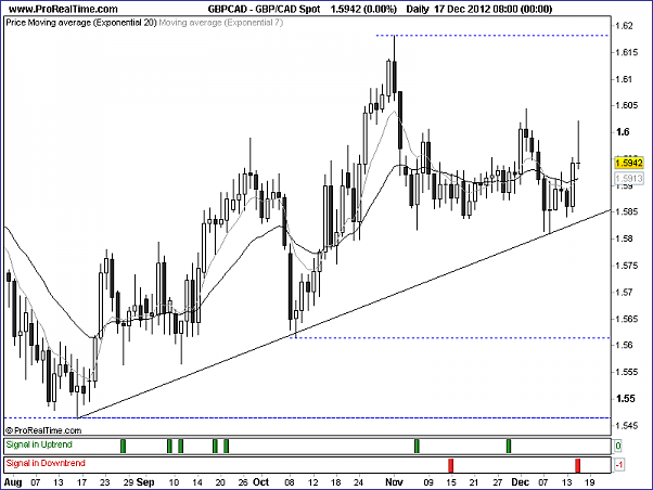 Click to Enlarge

Name: 20121215_GBPCAD_D.png
Size: 15 KB