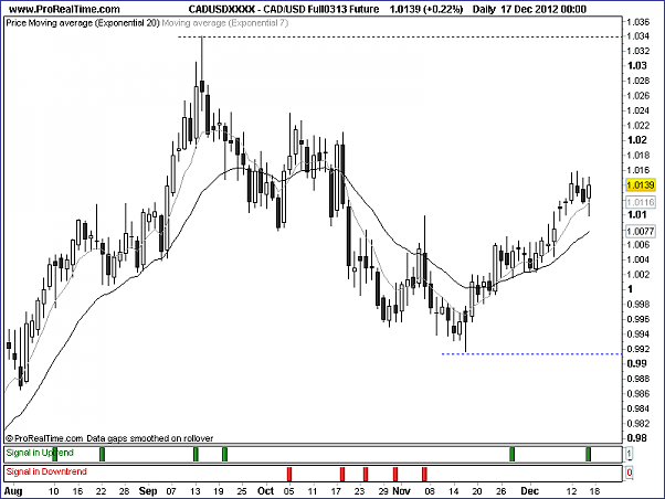 Click to Enlarge

Name: 20121215_CAD_Future_D.png
Size: 15 KB