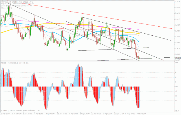 Click to Enlarge

Name: 8.may.gbp.gif
Size: 28 KB