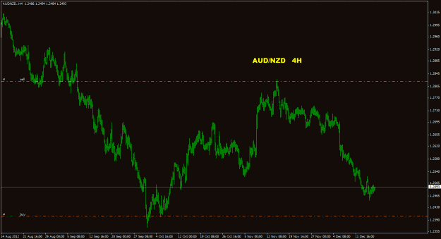 Click to Enlarge

Name: audnzd_4h_011.gif
Size: 20 KB