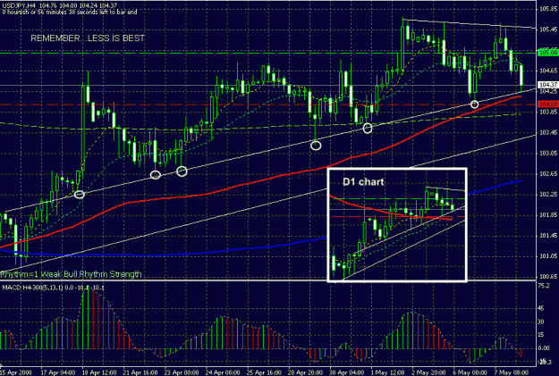Click to Enlarge

Name: USDJPY 8 May 08.gif
Size: 30 KB