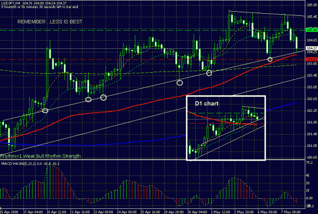 Click to Enlarge

Name: USDJPY 8 May 08.gif
Size: 30 KB