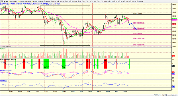 Click to Enlarge

Name: jpy8hour.png
Size: 268 KB