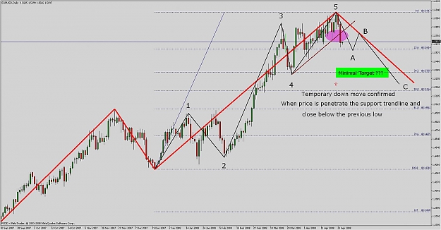 Click to Enlarge

Name: eurusd.jpg
Size: 132 KB