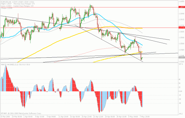 Click to Enlarge

Name: 8.may.euro.4hr.gif
Size: 26 KB