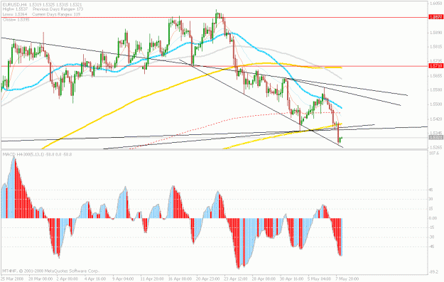 Click to Enlarge

Name: 8.may.euro.4hr.gif
Size: 26 KB
