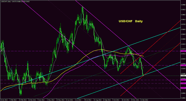 Click to Enlarge

Name: usdchf_daily_011.gif
Size: 36 KB