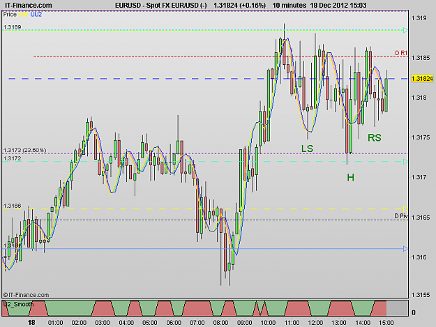 Click to Enlarge

Name: 121218_10M[3] EURUSD.png
Size: 18 KB