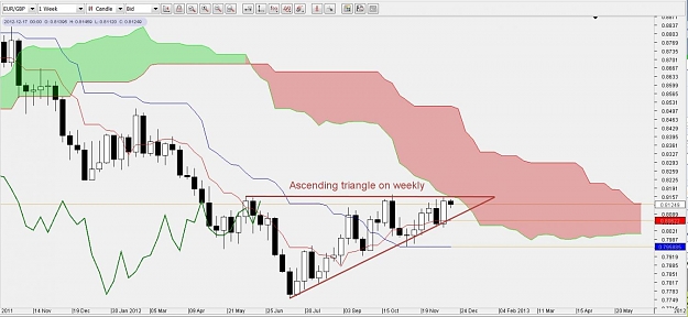 Click to Enlarge

Name: EUR_GBP_WEEKLY.jpg
Size: 99 KB