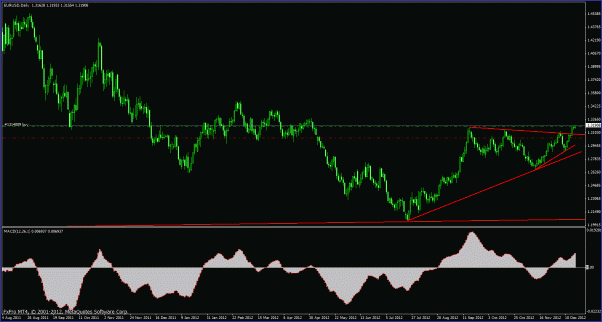 Click to Enlarge

Name: eurusd121812macd.gif
Size: 29 KB