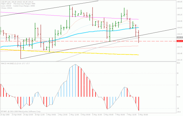 Click to Enlarge

Name: 8.may.yen.gif
Size: 19 KB