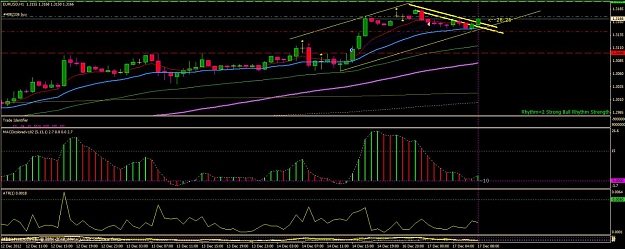 Click to Enlarge

Name: eurusd-121217.jpg
Size: 130 KB