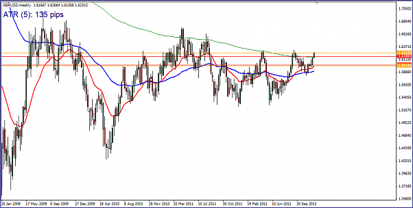 Click to Enlarge

Name: GBPUSD_weekly.PNG
Size: 41 KB