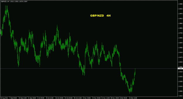 Click to Enlarge

Name: gbpnzd_4h_022.gif
Size: 21 KB