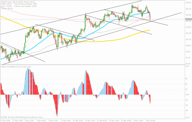 Click to Enlarge

Name: 8.may.yen.patterns.gif
Size: 25 KB