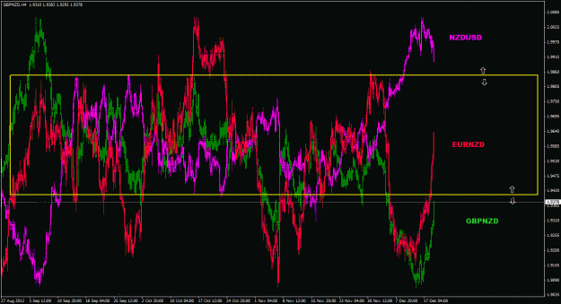 Click to Enlarge

Name: gbpnzd_eurnzd_nzdusd_4h_011.gif
Size: 48 KB